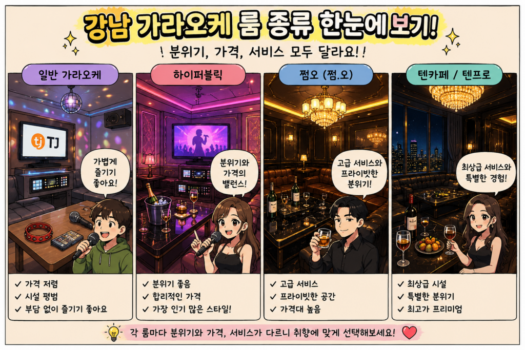 강남 가라오케 룸 종류와 분위기 차이를 정리한 이미지